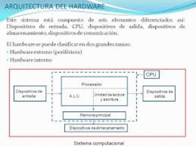 aprendi mas sobre el hardware y sus ramas