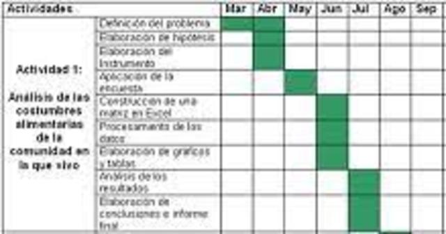 aprendi que es un cronograma y su importancia
