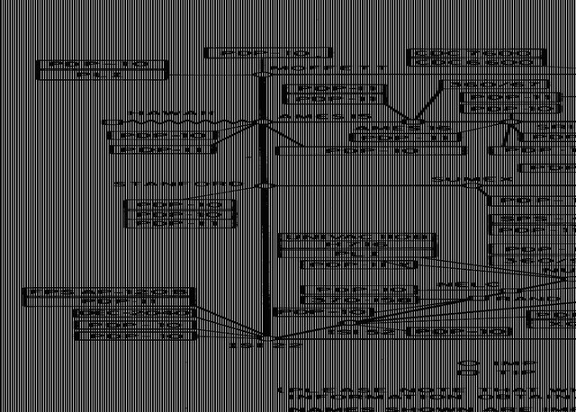 ARPANET IVED DE CONEXION
