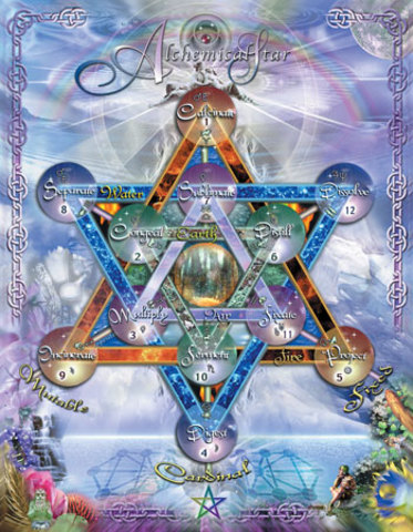 Alchemists and Astrologers