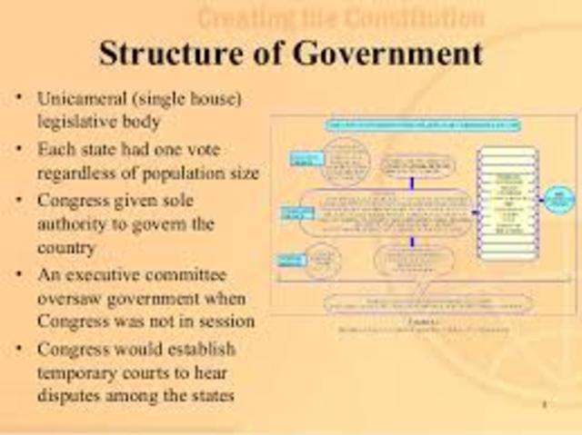 The articles of Confederation government was established