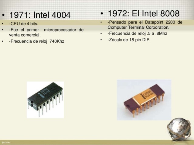 EVOLUCIÓN DE LOS MICROPROCESADORES
