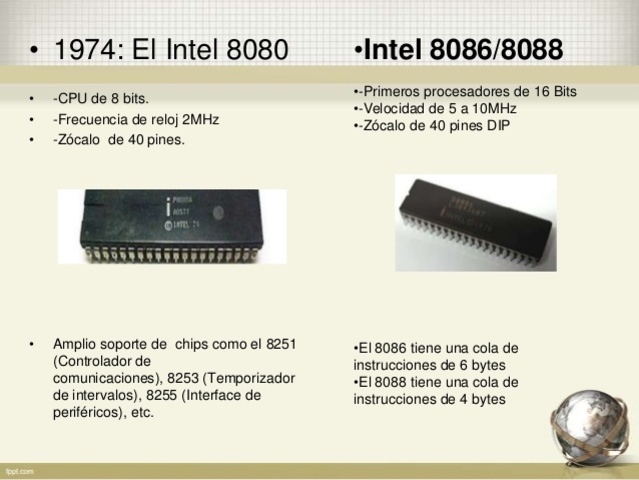 INTEL 8080 - INTEL 8088