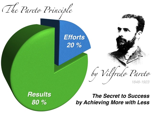 Principio de Pareto - Vilfredo Pareto