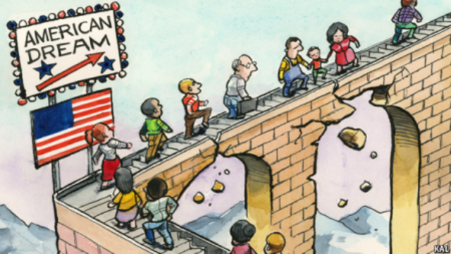 Immigration & the American Dream