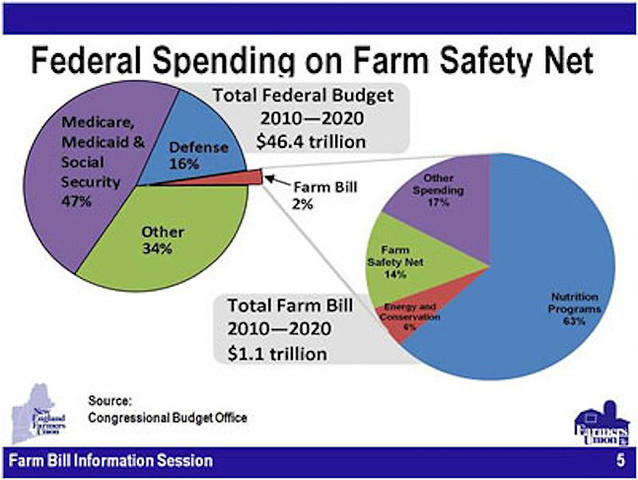Farm Bill