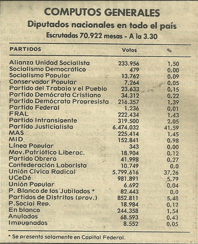 Elecciones legislativas