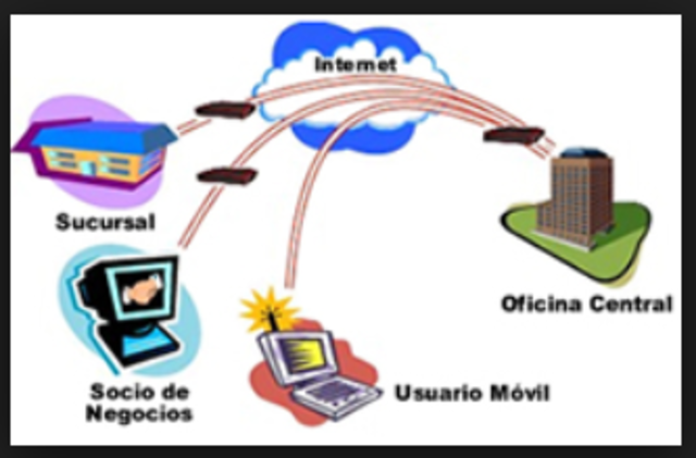 Tercera Etapa ( 1975 - 1985 )