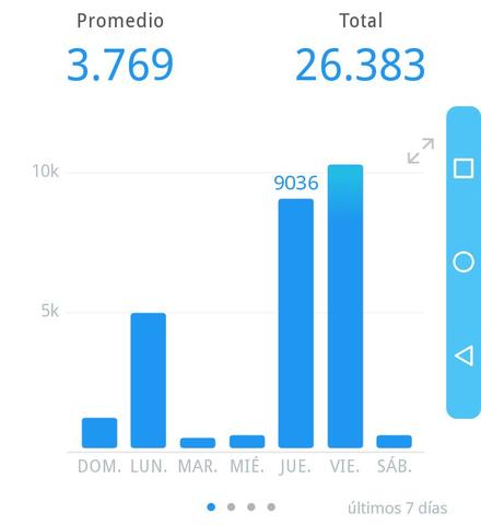 Lo caminado de ese dia