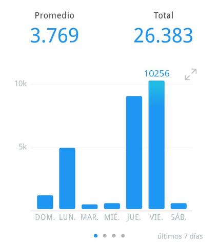 Lo caminado de ese dia