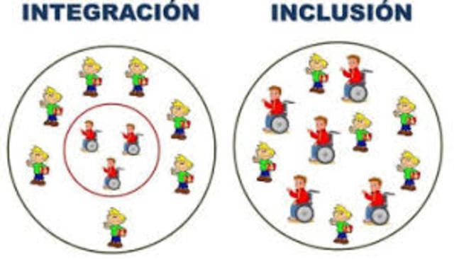 Principio de Inclusión