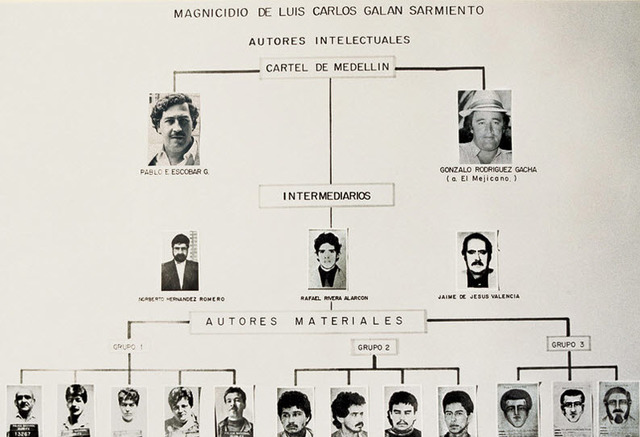 Creación del Cartel de Medellín