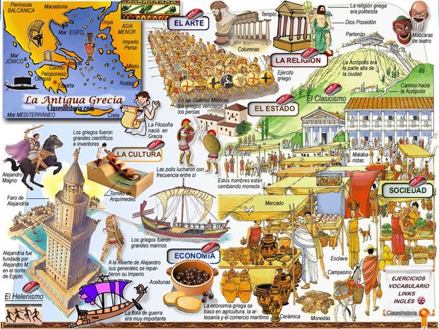ESTADO GRIEGO - Ciudad de Estado