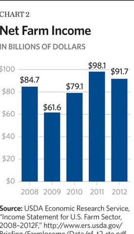 2012-2013 Farm Bill Expired