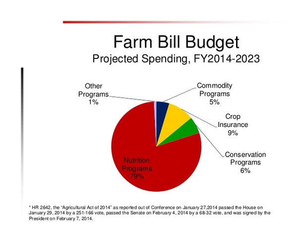 2014 Farm Bill