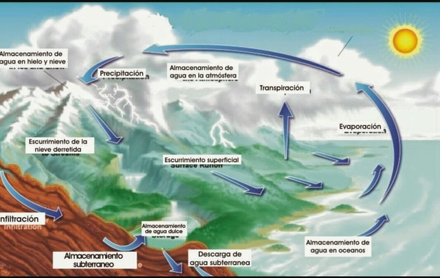 John Tyndall, variación de causas