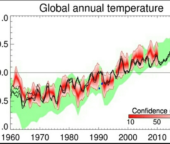 Charles David Keeling, concentración de CO2 en la atmósfera