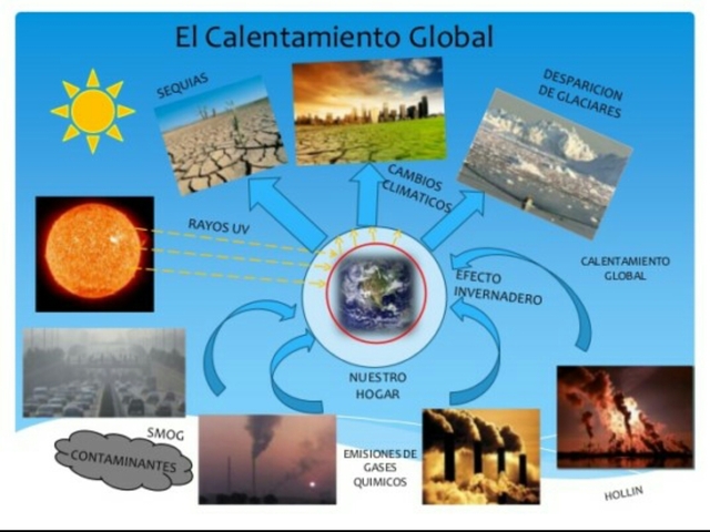 James E. Hansen, calentamiento por el hombre