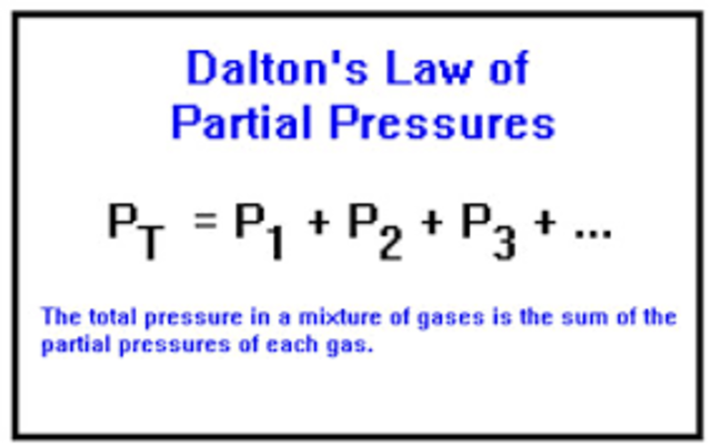 More on partial pressure