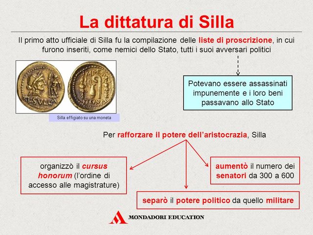 Silla dittatore su Roma!