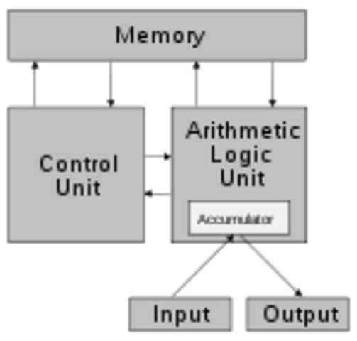 Primers computadors digitals