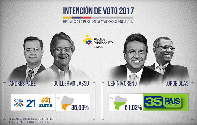 Segunda vuelta presidencial