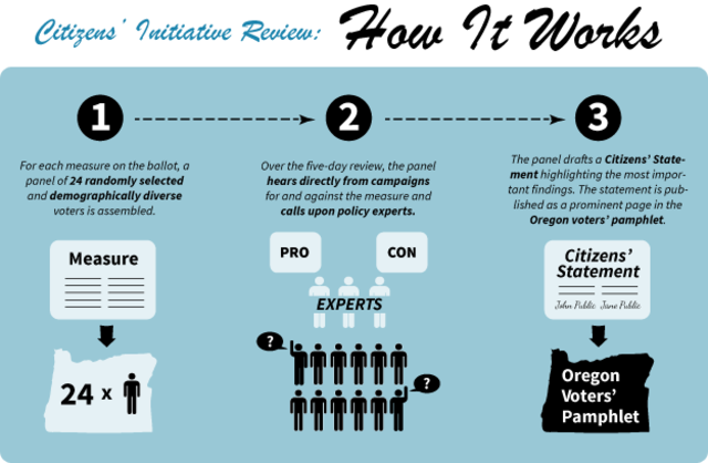 Initiative and Referendum