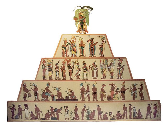 Mayans (Caste System)