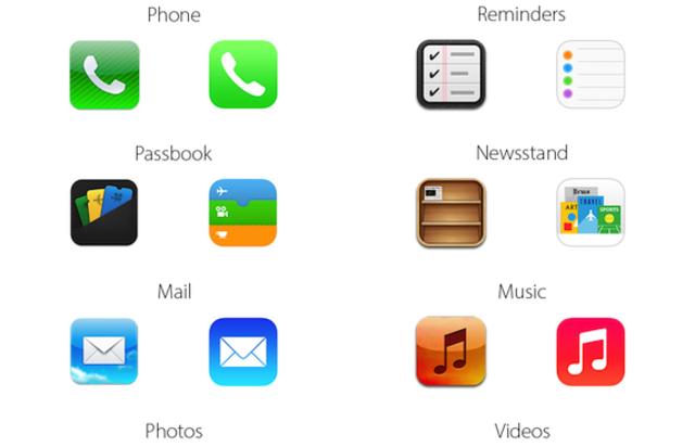 Integre todos sus dispositivos de Apple con el iOS 8