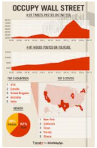 Occupy Wall Street
