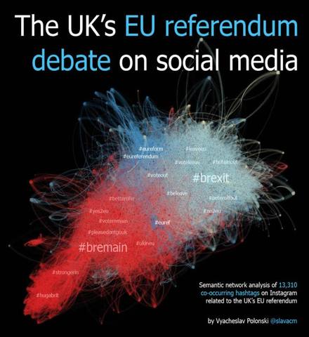 Impact of social media on the outcome of the EU referendum