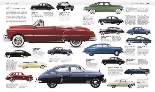 The Automobile History