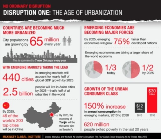 acceleration in the scope, scale, and economic impact of technology