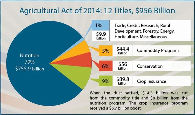 Farm Bill 2014