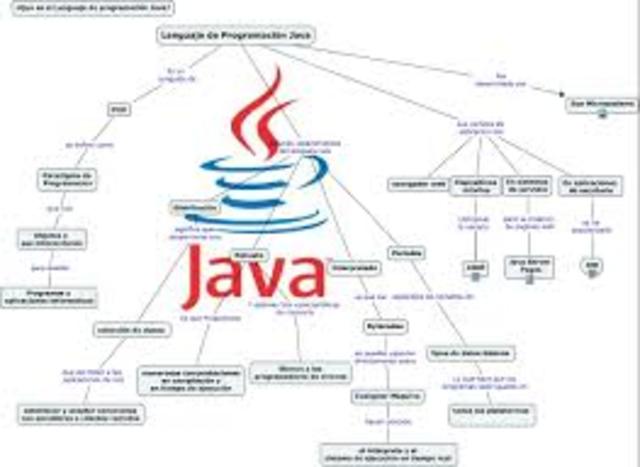 El lenguaje de Programación Java