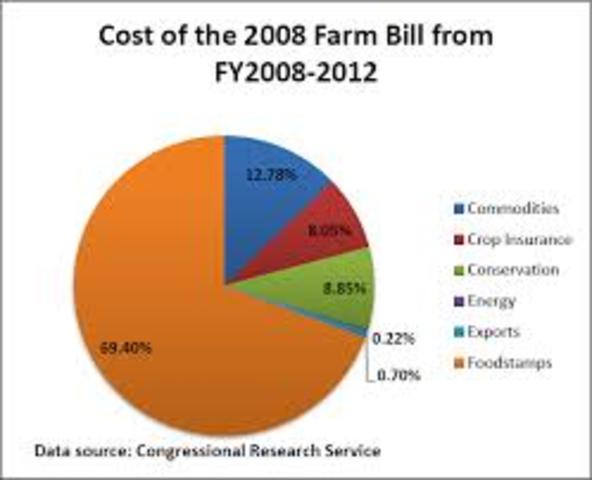 2008 Farm Bill