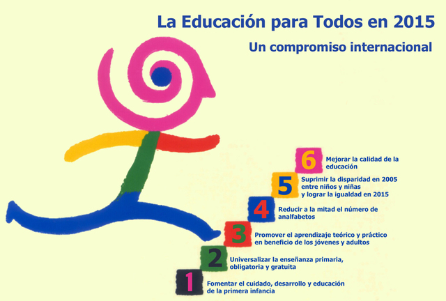 MARCO DE ACCIÓN DE DAKAR