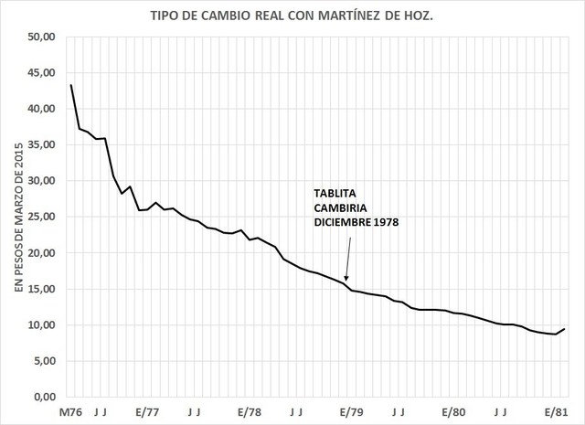 "LA TABLITA" deja de funcionar.