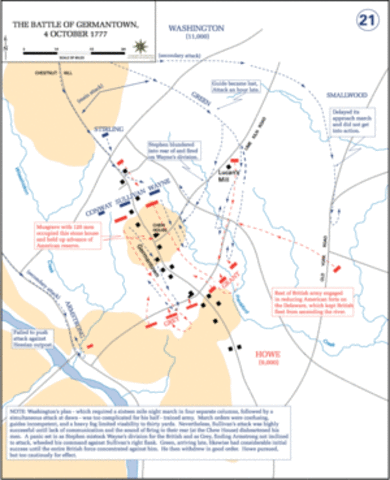 The Battle of Germantown