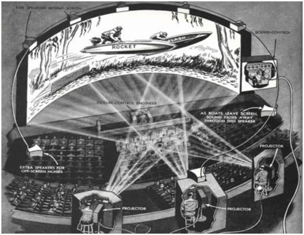 proyeccion en pantalla circular