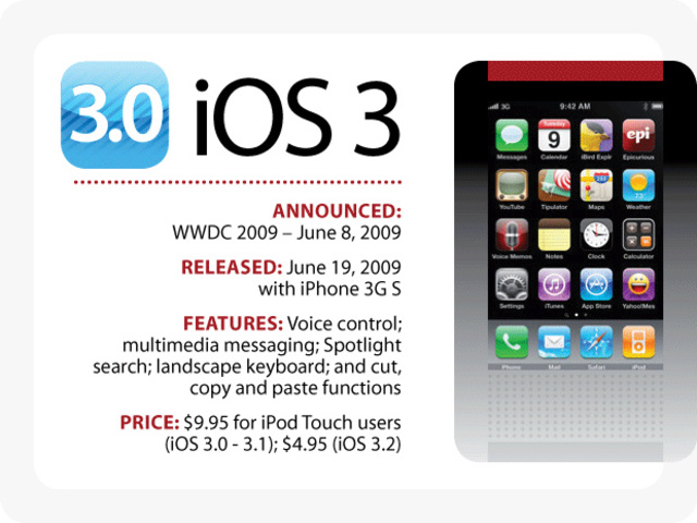 iOS 3