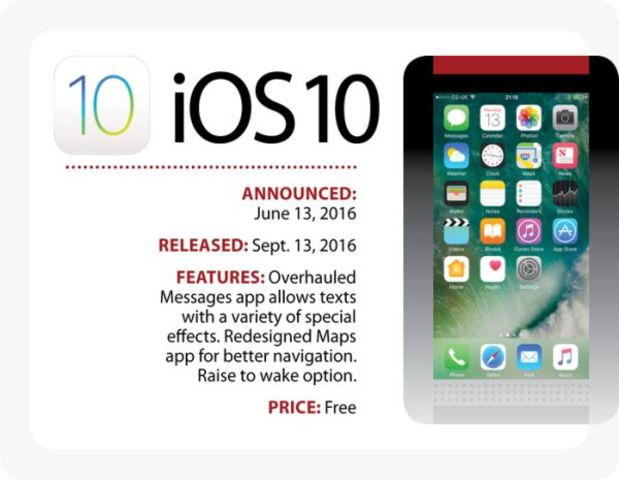 iOS 10