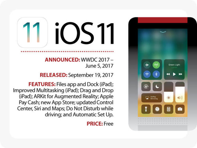 iOS 11