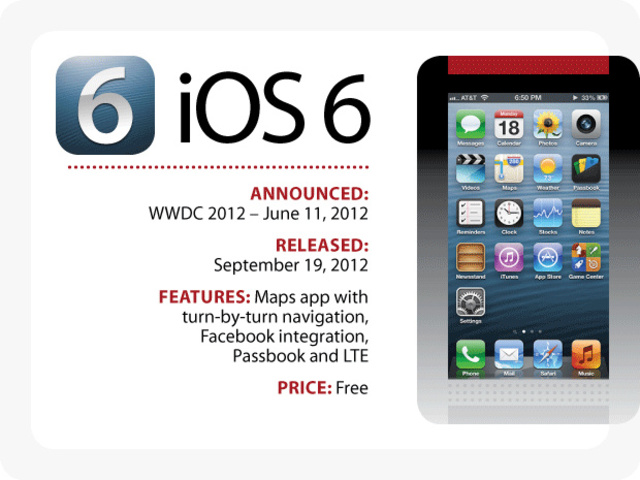iOS 6