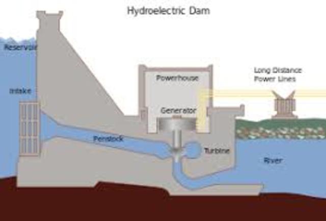 Hydroelectricity