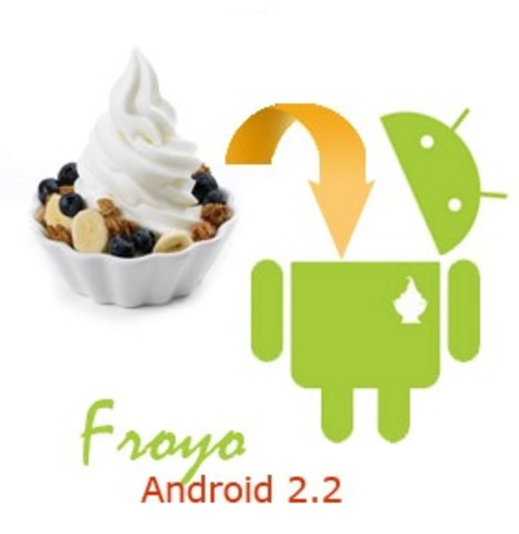 Android 2.2 Froyo
