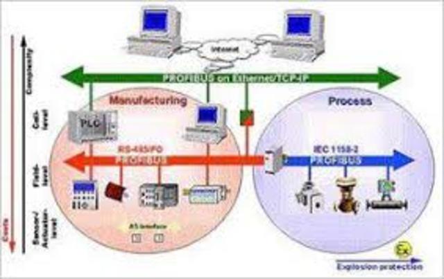 Bases de campos abiertos