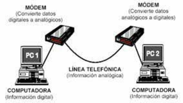 Lowrence Roberts y Thomas Marrill conectan por linea telefónica dos computadoras