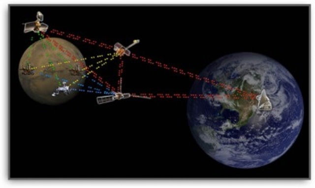 Internet interplanetario.