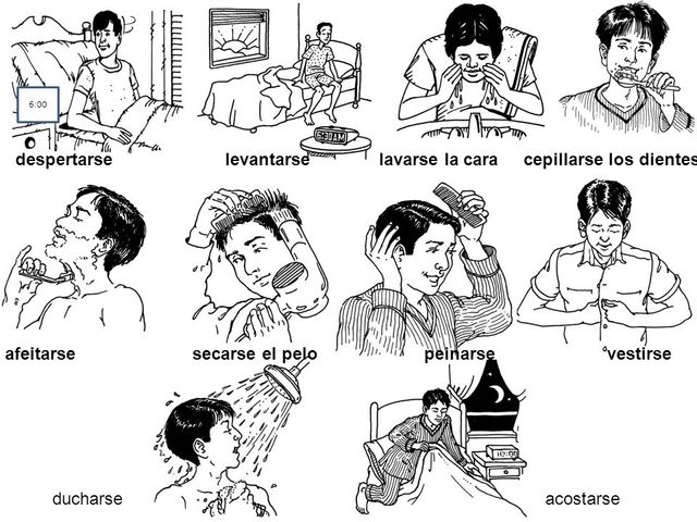 OCEANÍA “Ocupaciones de Auto-mantenimiento (Self-maintenance Occupations) ”